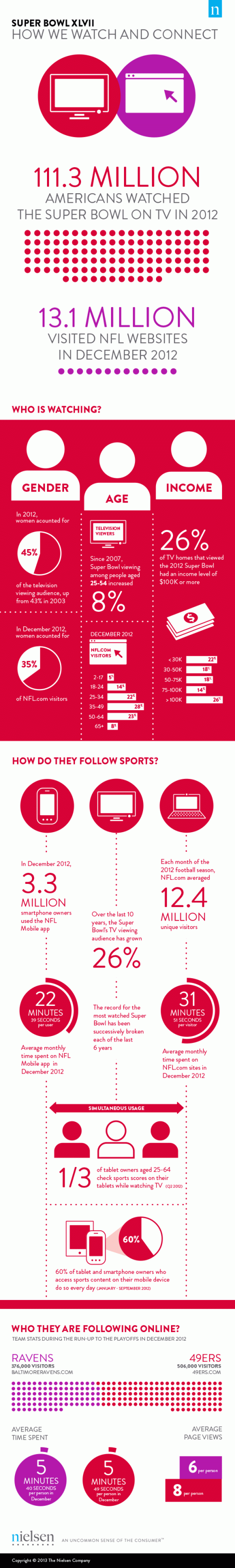 2013-Super-Bowl-Infographic-Nielsen-Wire-version1